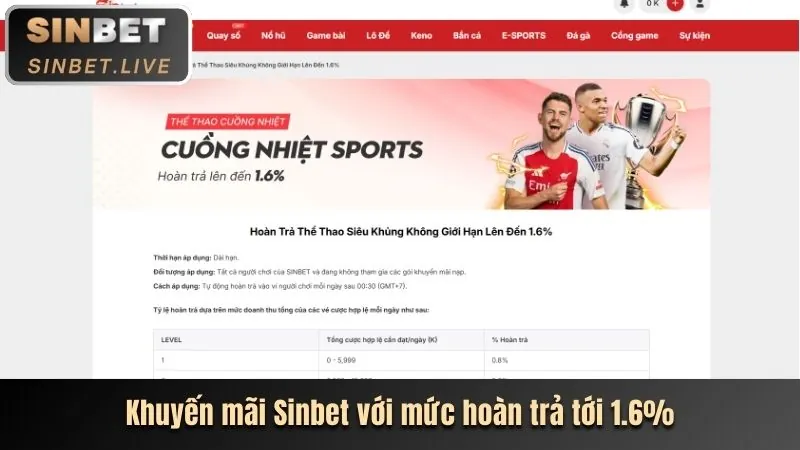 Các phương thức nạp tiền an toàn tại ZBET